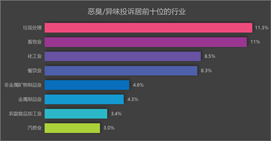 畜牧農場除臭項目中NH3傳感器的應用